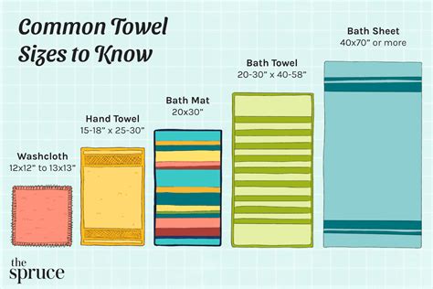 towel thickness measurement|best bath towel size.